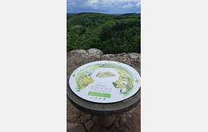 Table d'orientation d'être